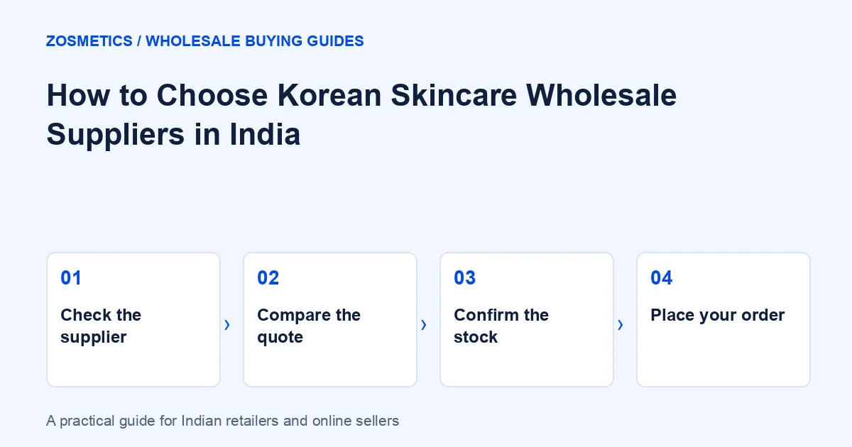 Buying workflow: Check the supplier → Compare the quote → Confirm the stock → Place your order